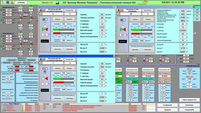 SCADA GPS