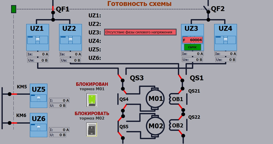 Модернизация электропривода скипового подъёмника доменной печи №2 и №3.
